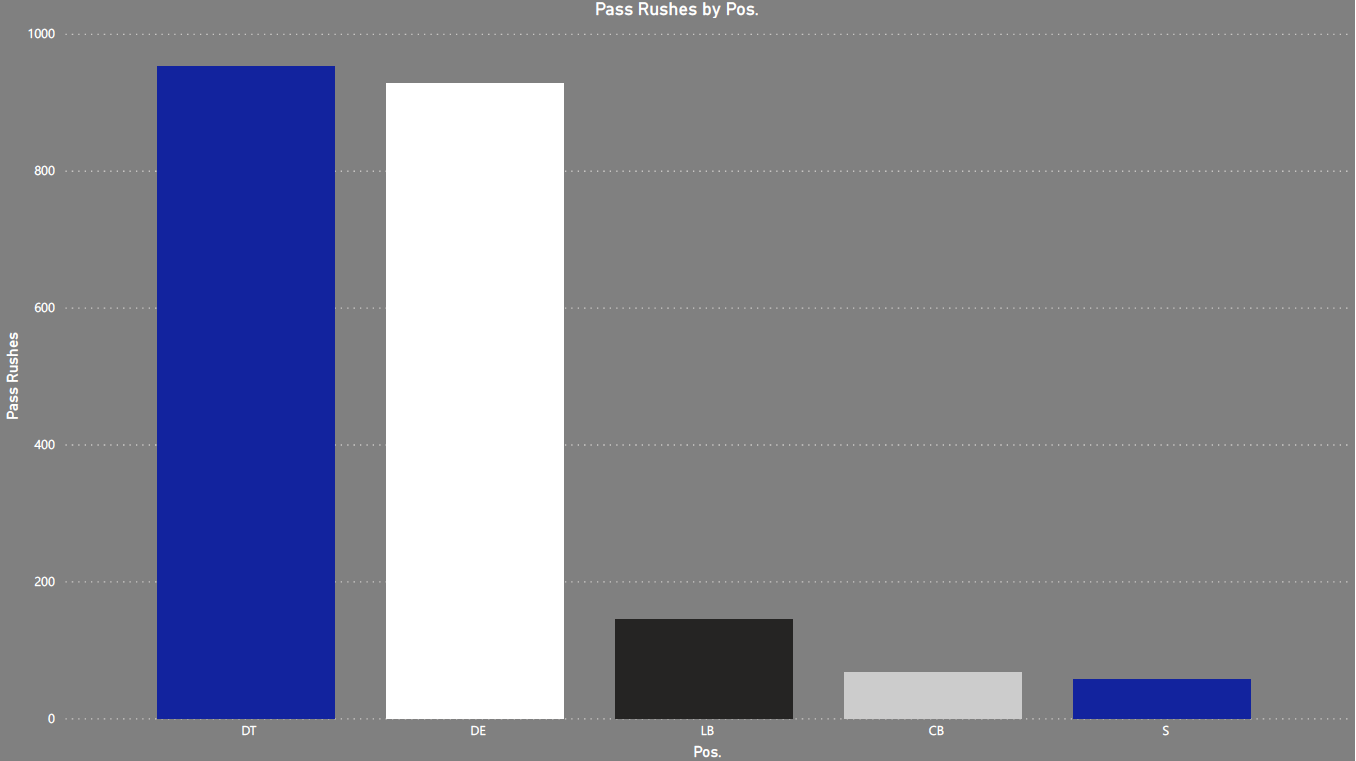 Wisconsin football analytics opponent preview vs. Buffalo 