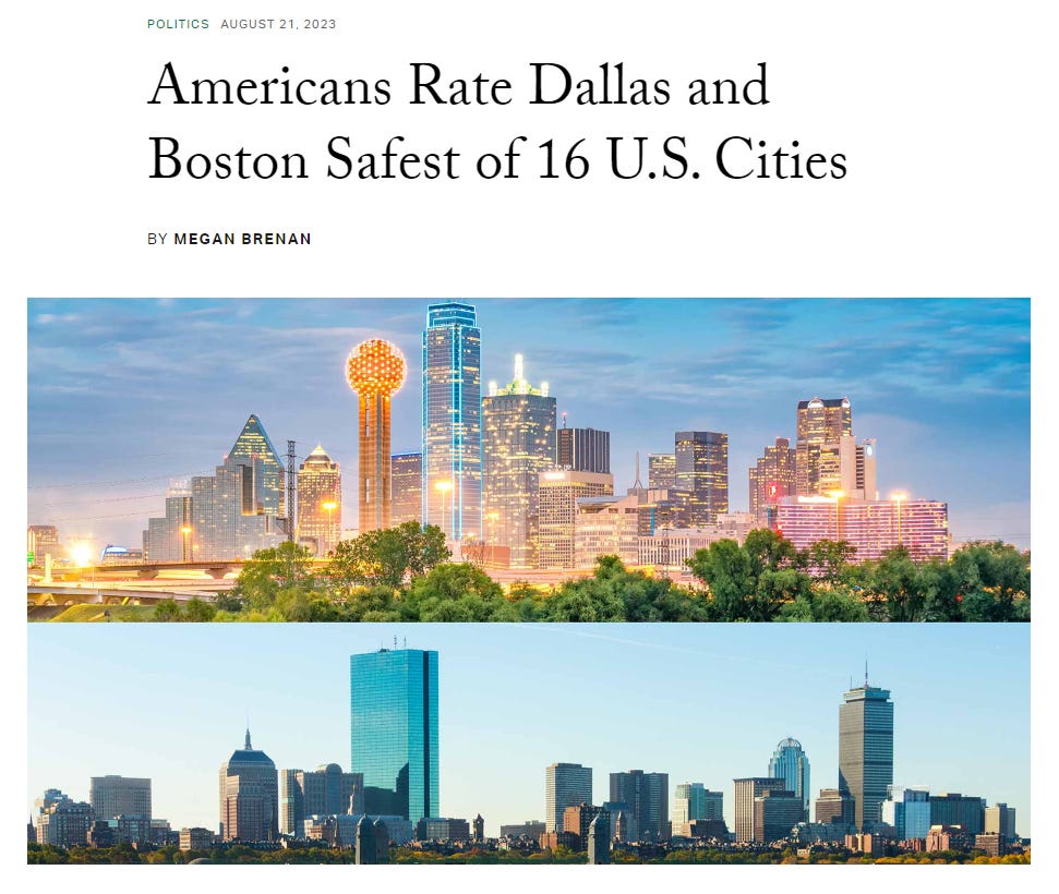 A screenshot of the Gallup News article headline: "Americans Rate Dallas and Boston Safest of 16 U.S. Cities" with pictures of the skyline of Dallas and Boston below