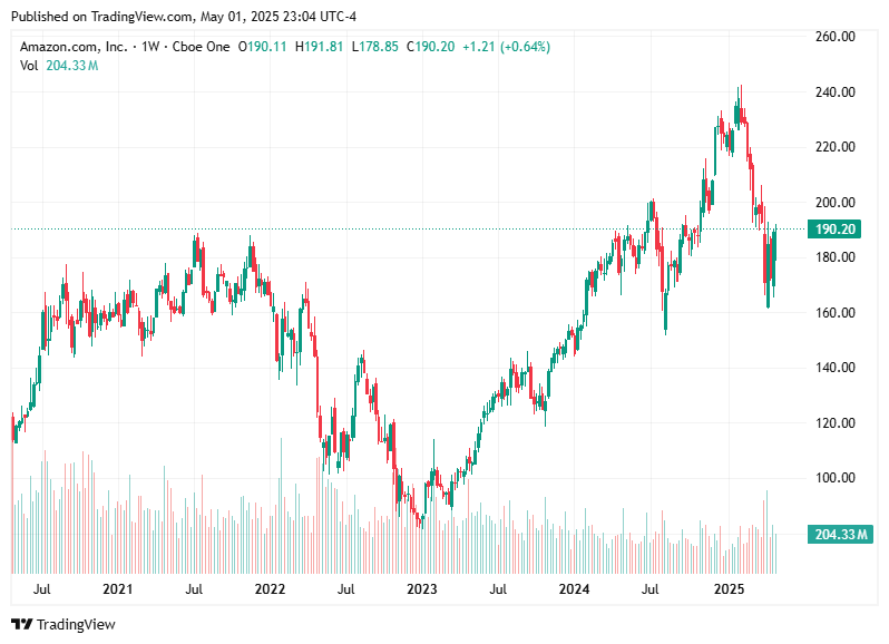 TradingView chart TradingView chart