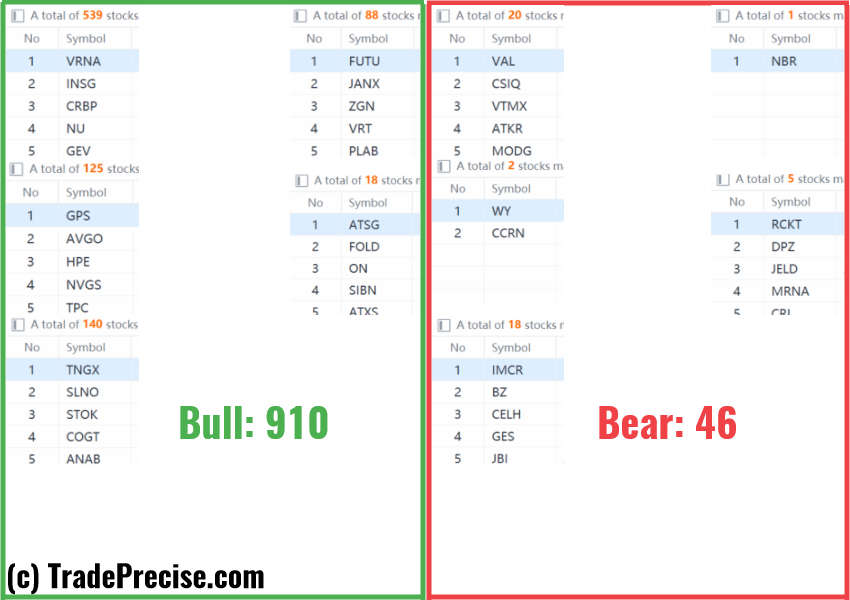 Wyckoff method stock screener