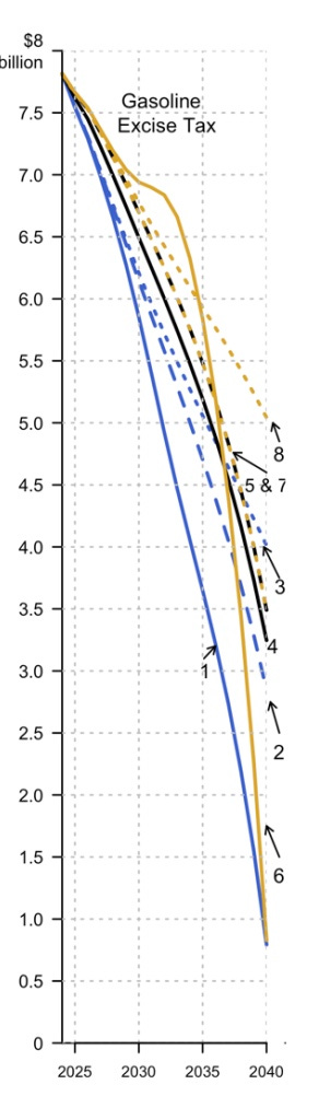 A graph of a line

Description automatically generated with medium confidence