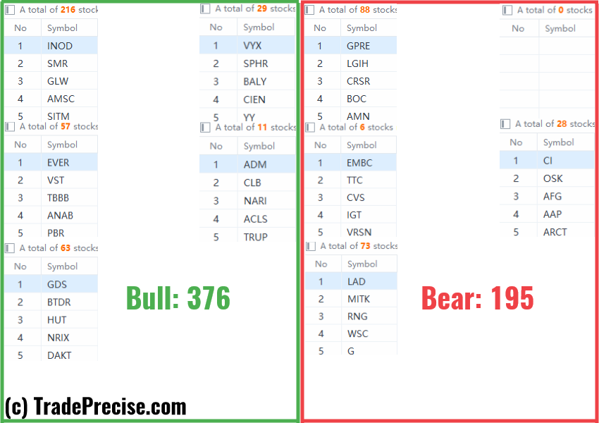 Wyckoff method stock screener