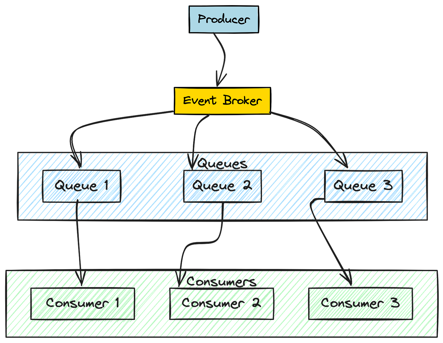 EDA Example Overview