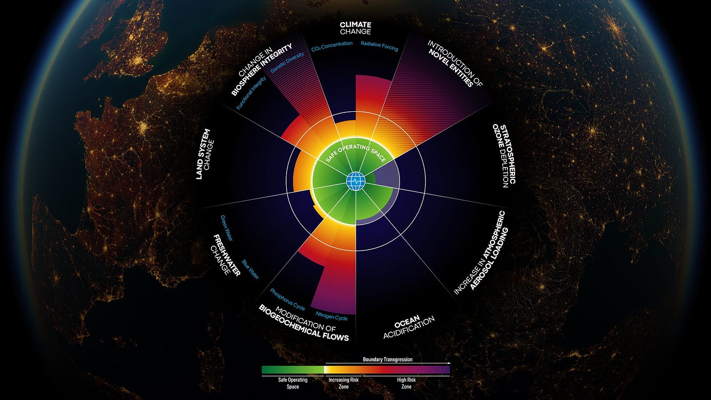 Planetary Boundaries — Globaïa