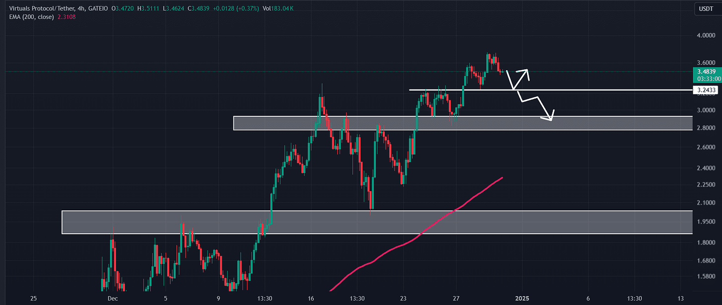 Virtual price prediction 