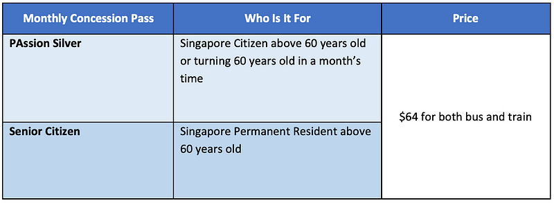 Singapore Public Transport Concession Cards for Senior citizens Monthly Concession Pass (MCP)