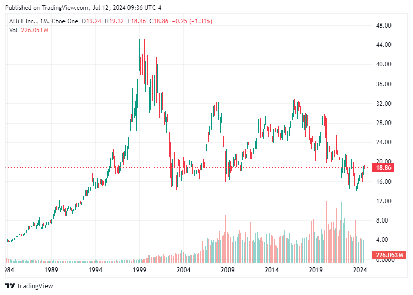 TradingView chart