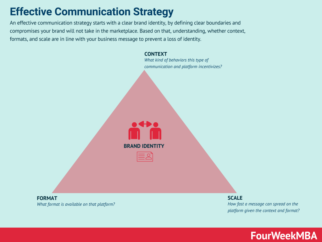 communication-strategies