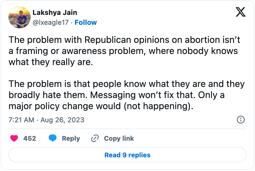 August 26, 2023 tweet from Lakshya Jain reading, "The problem with Republican opinions on abortion isn’t a framing or awareness problem, where nobody knows what they really are.  The problem is that people know what they are and they broadly hate them. Messaging won’t fix that. Only a major policy change would (not happening)."