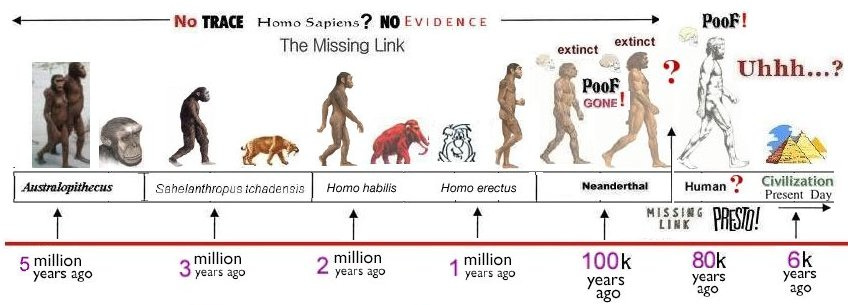 Darwinian missing link hoax