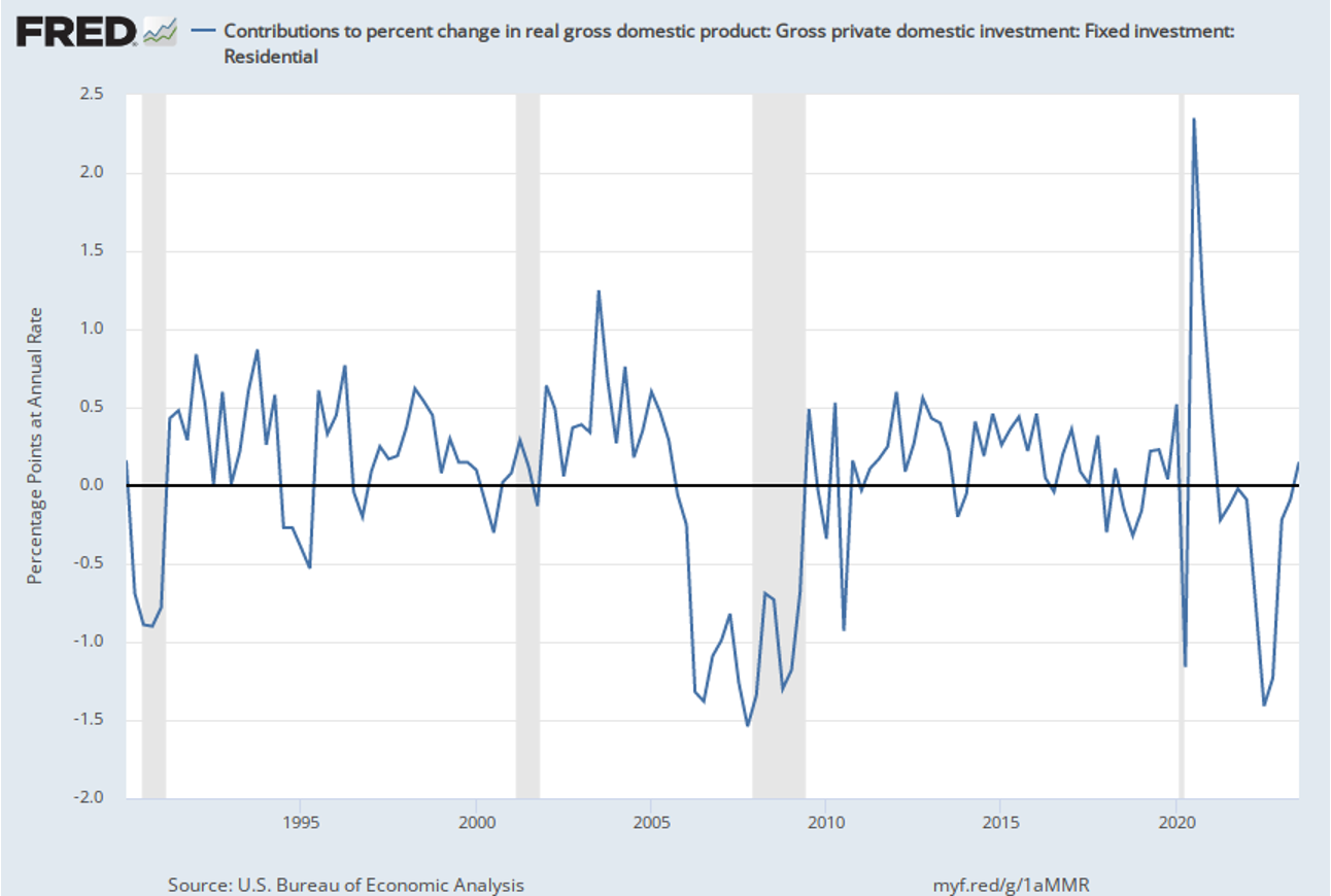 A graph showing the growth of the stock market

Description automatically generated