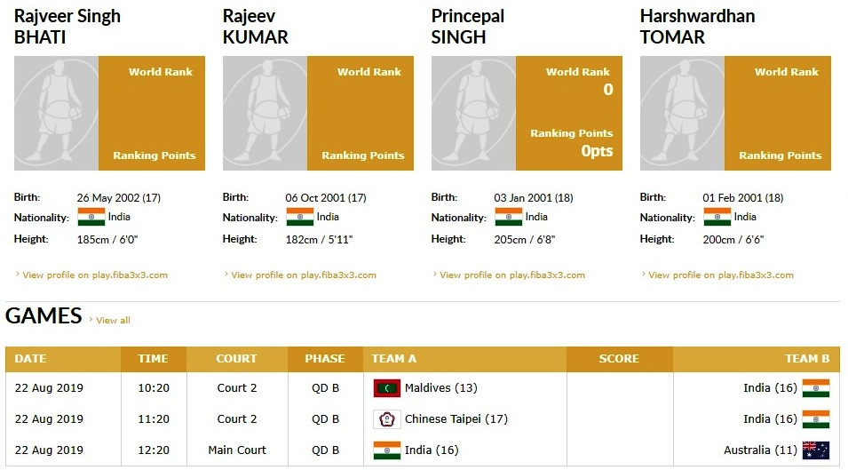 Indian men's team for the FIBA 3x3 U18 Asia Cup