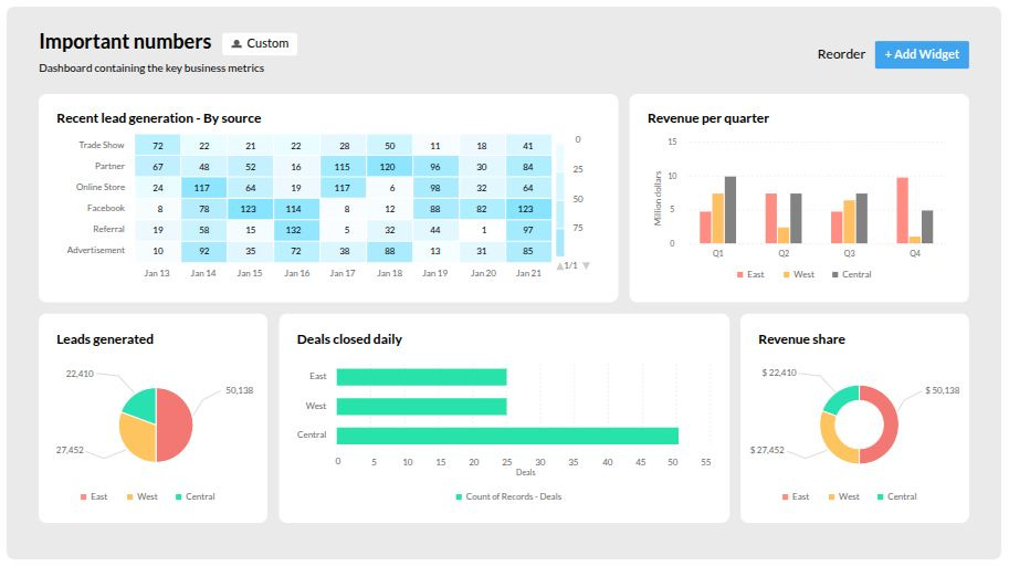 Zoho CRM Dashboard Avion Technology Zoho CRM Dashboard Avion Technology