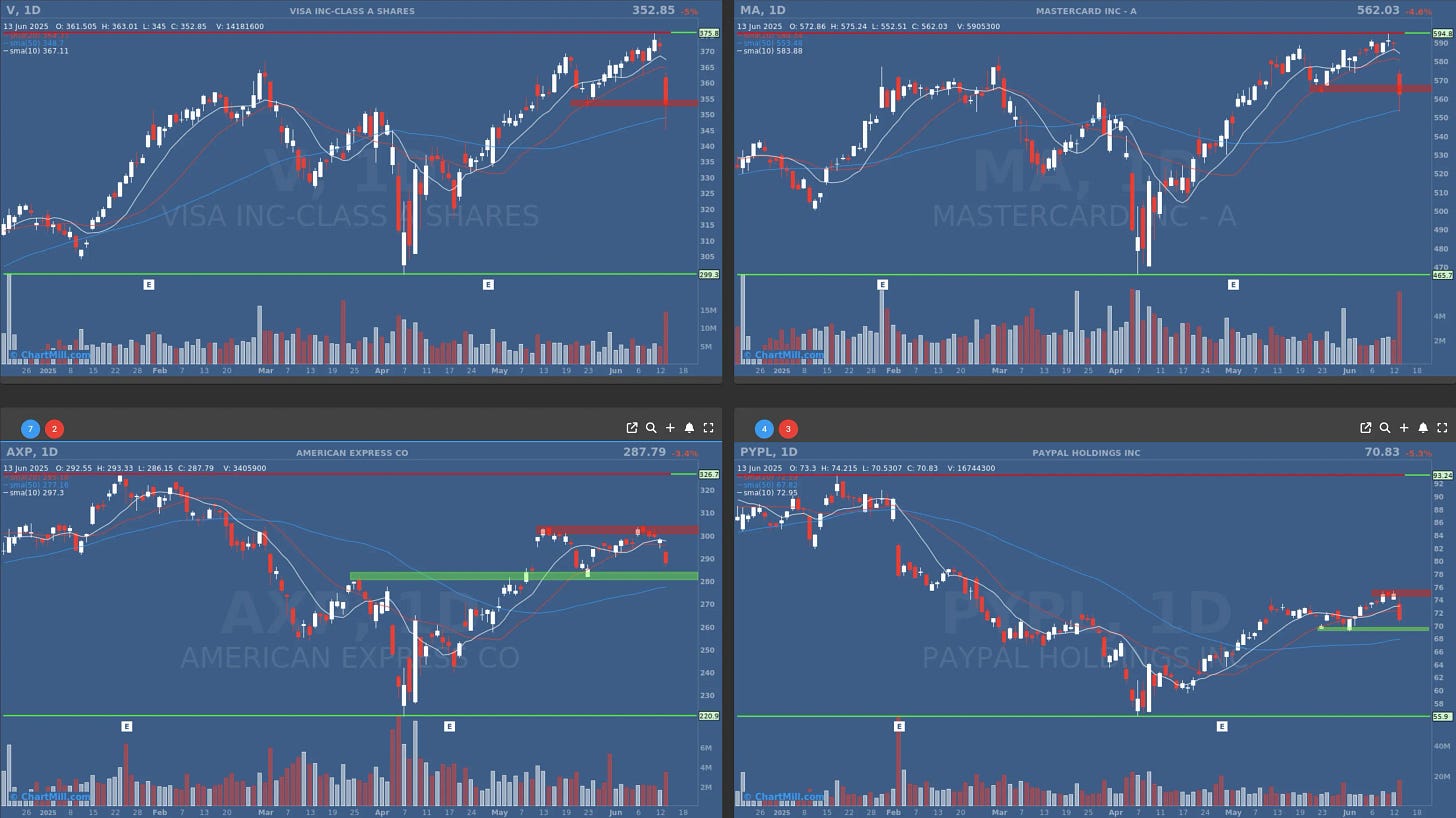 v ma zxp pypl daily charts