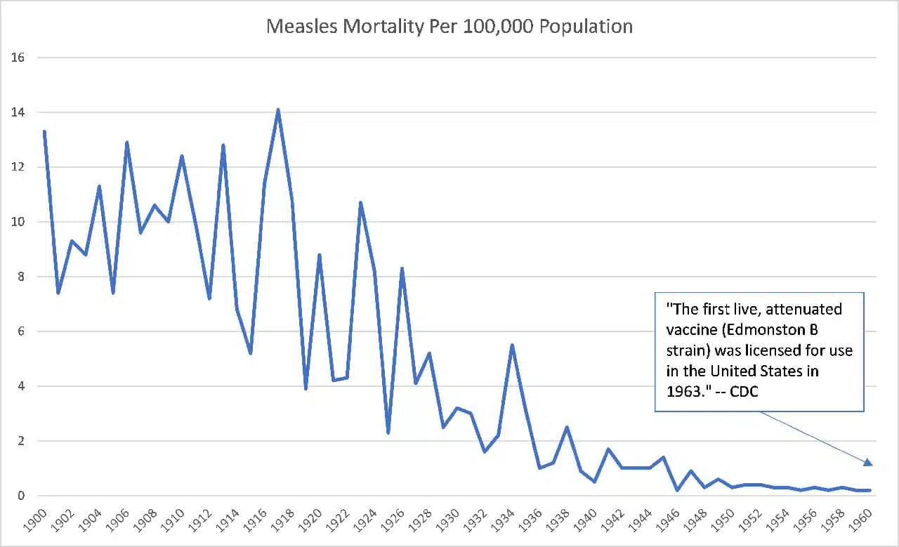 Measles mortality rate