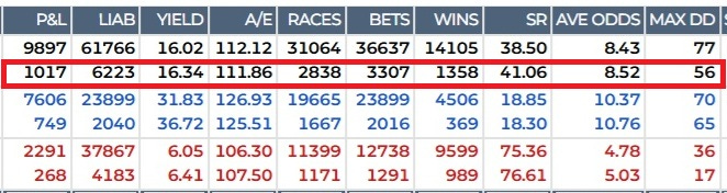 profit and loss