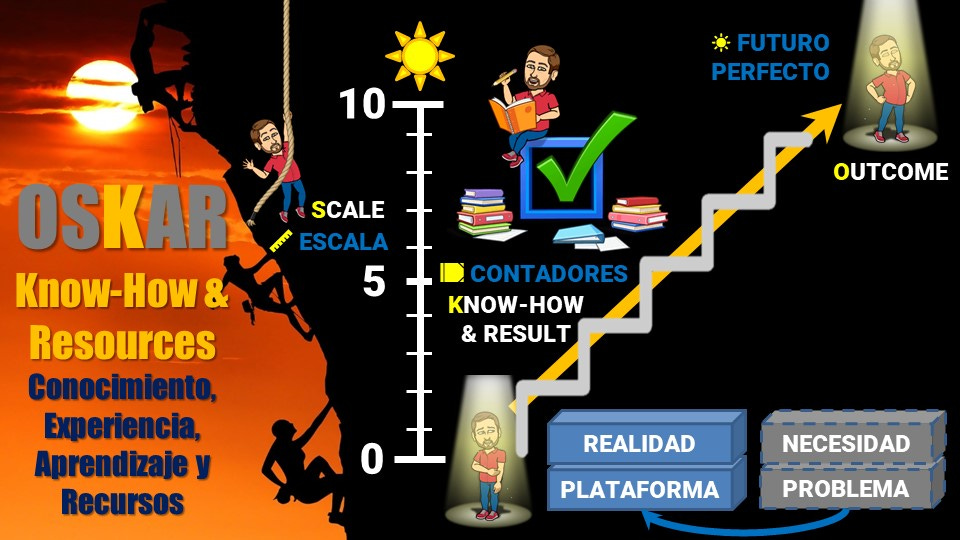 OSKAR Transformacioanl: KNOW-HOW & RESOURCES