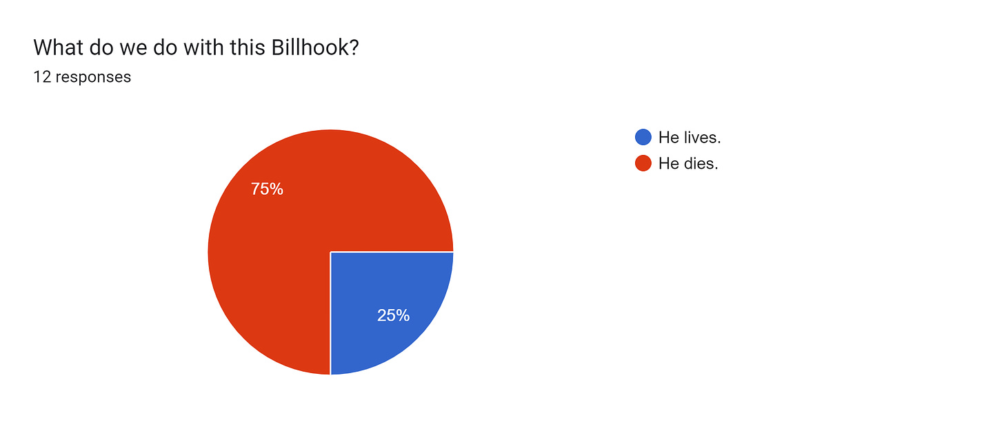 Forms response chart. Question title: What do we do with this Billhook?. Number of responses: 12 responses.