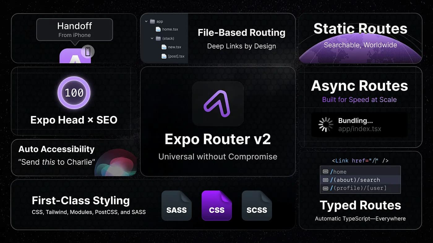Announcing Expo Router v2