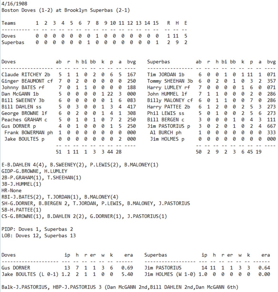 NPIII Boxscore