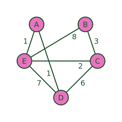 TSP graph no BA