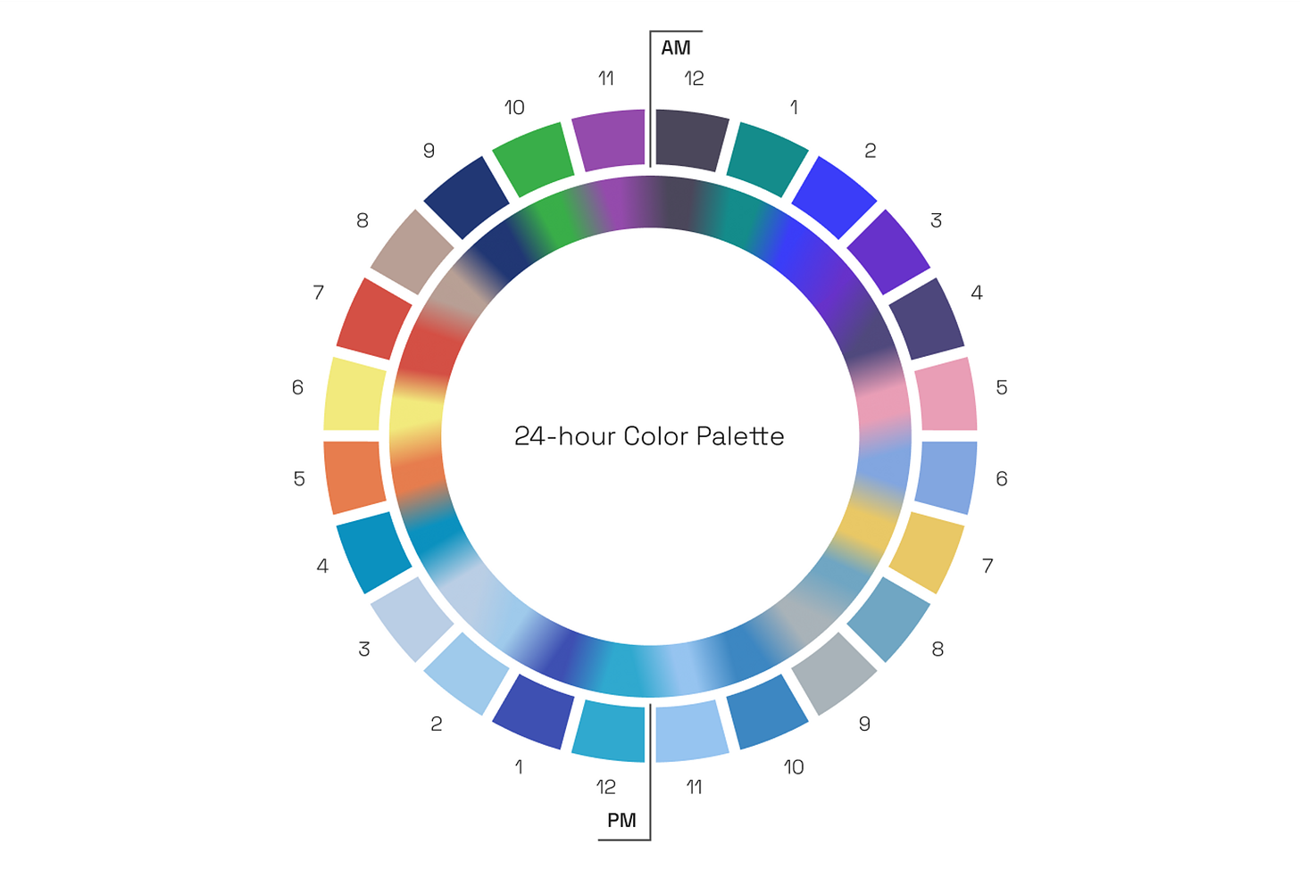 24-hour color palette as a wheel with a color for each of the 24 hours and the gradients resulting from the blending of one to the next