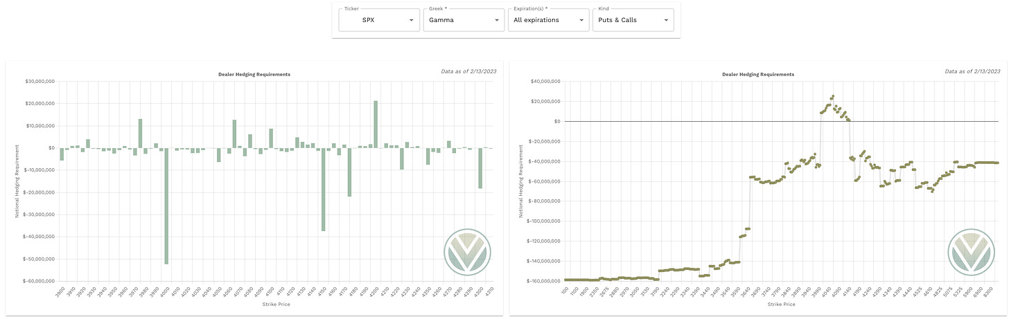 Gamma data from vol.land