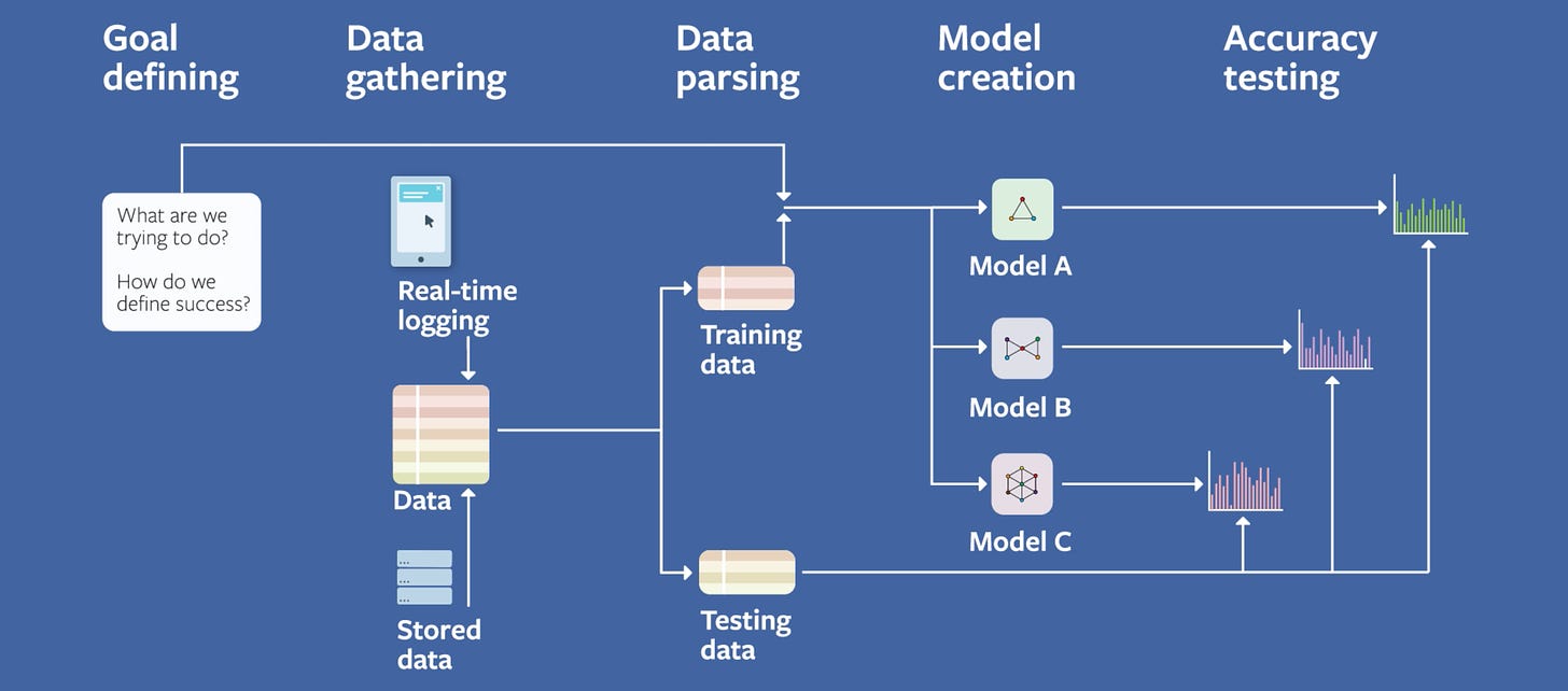 MLWhiz: Data Science, Machine Learning, Artificial Intelligence