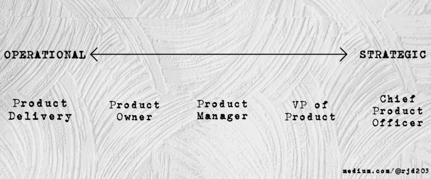 Is product management operational or strategic?