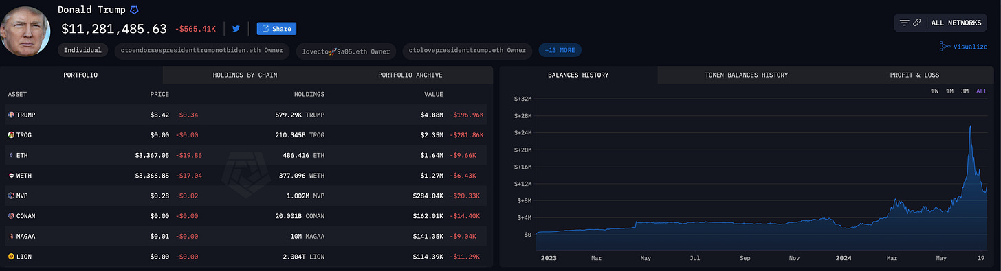 The cryptocurrency portfolio of President Donald Trump (June 27, 2024, cc: Arkham) The cryptocurrency portfolio of President Donald Trump (June 27, 2024, cc: Arkham)
