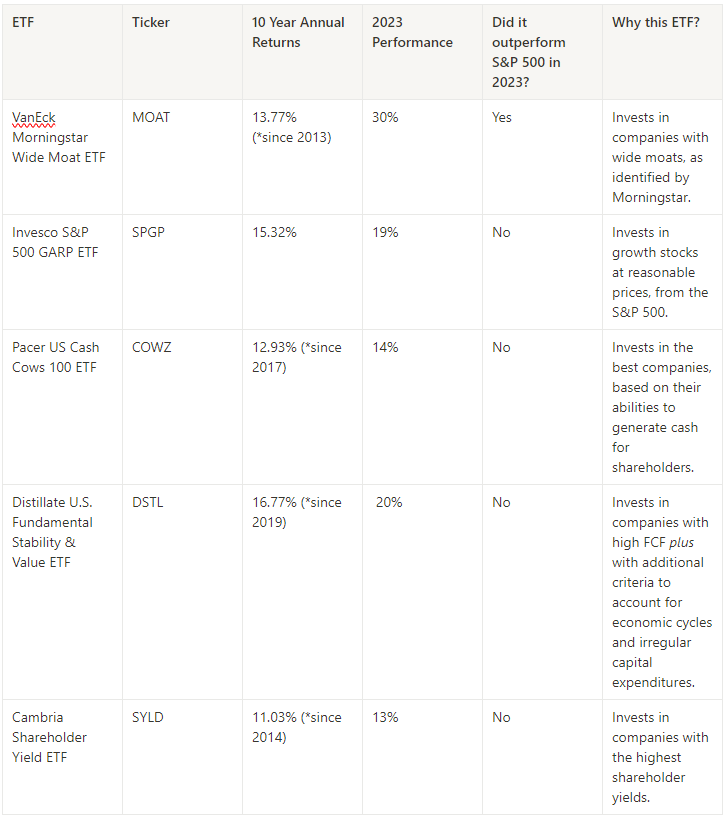 best etfs for 2024