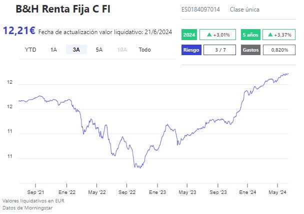 buy-and-hold-renta-fija