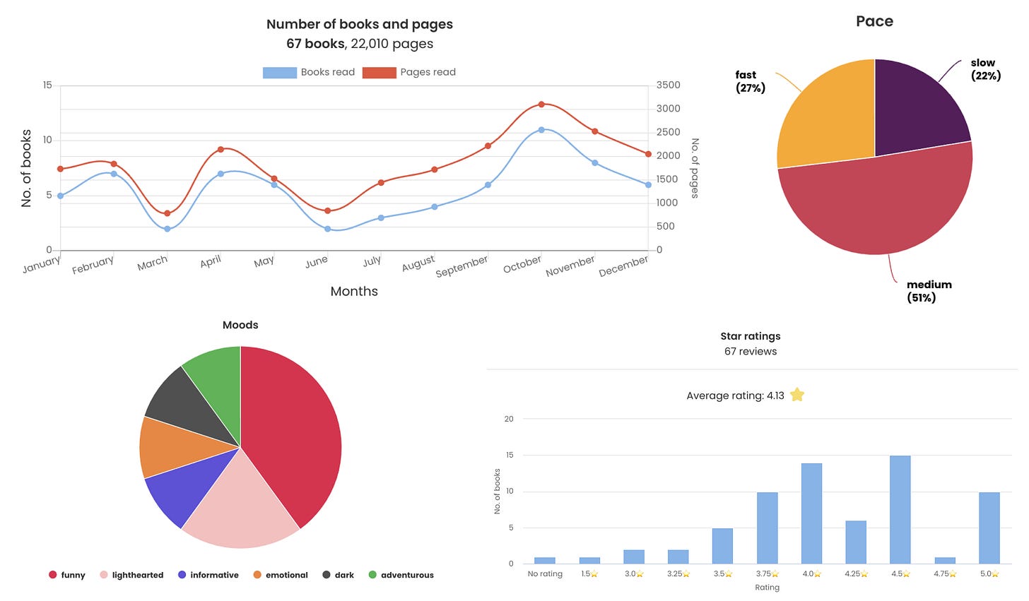 My Top 3 Book Tracking Apps