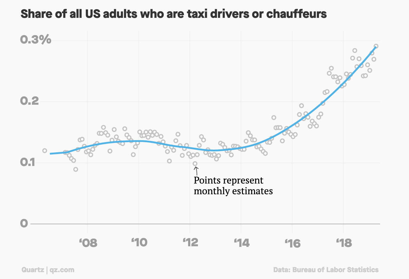 Number of taxi drivers chart