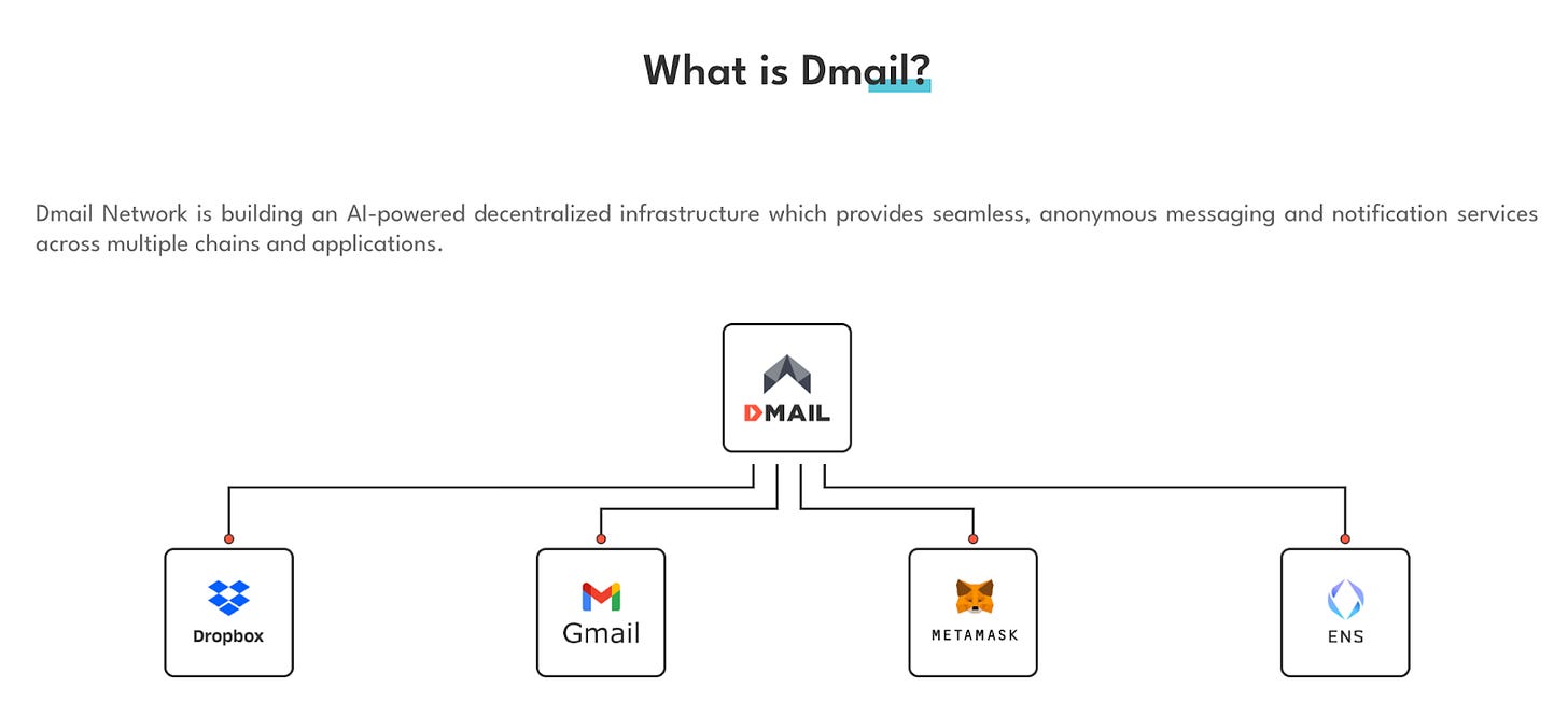 what is dmail