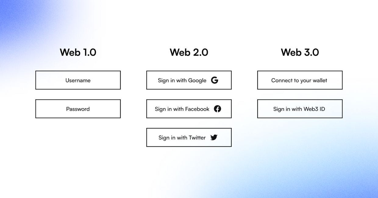 Web1, Web2, and Web3 login comparisons