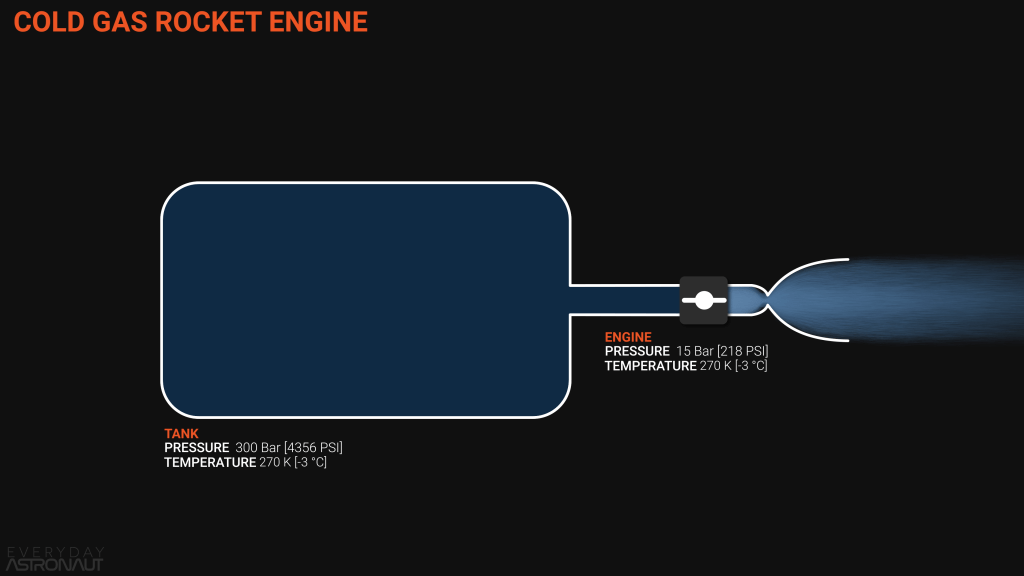 rocket engine cycle, cold gas thruster