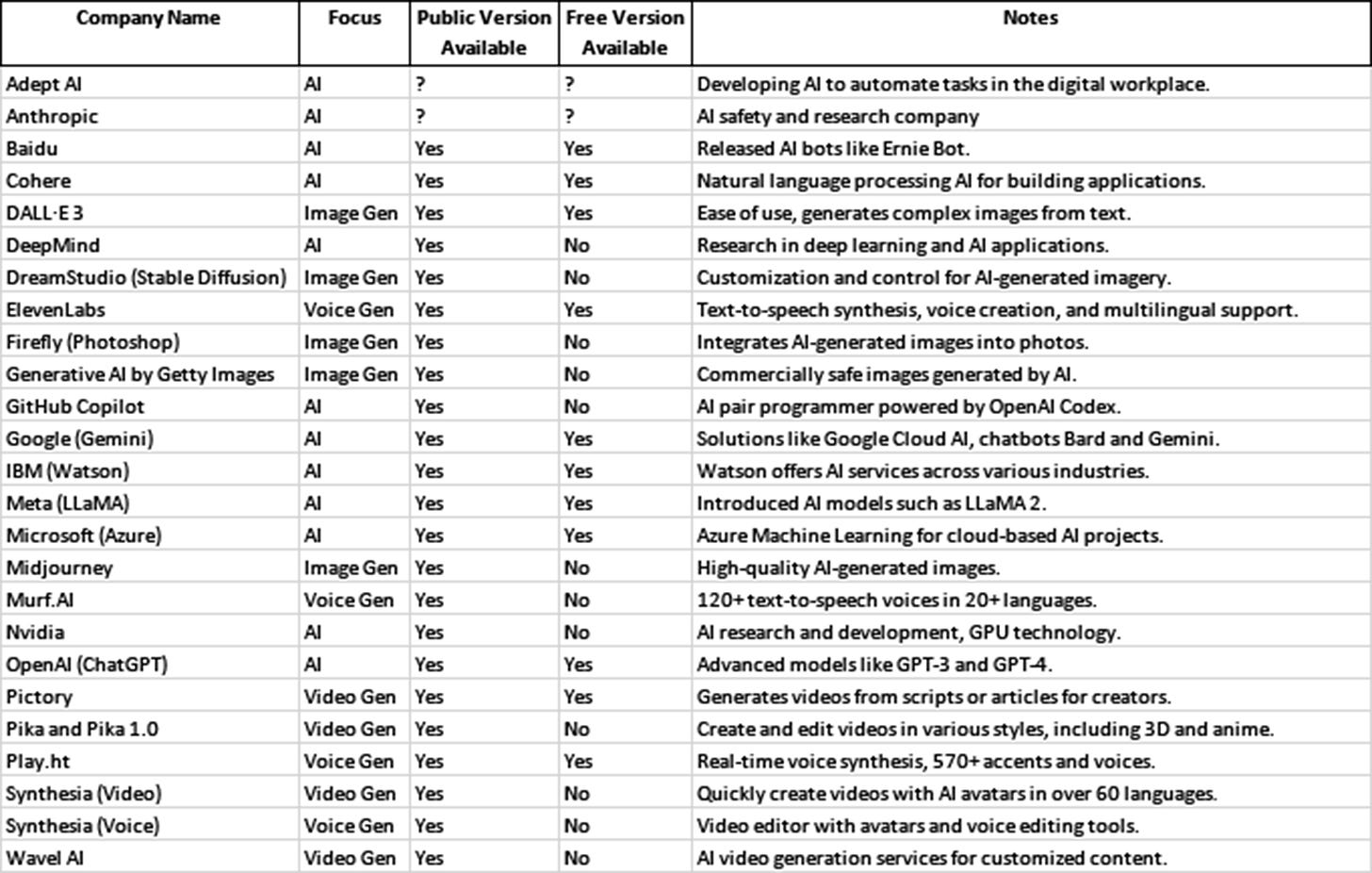 List of AI Companies 2023.png