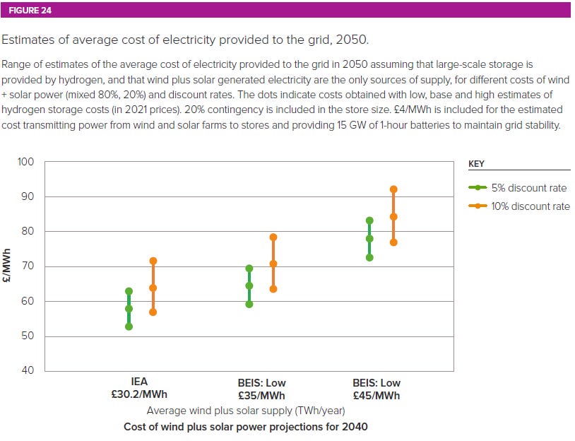 Figure 8 - Overall Costs of Energy Projections from the Royal Society