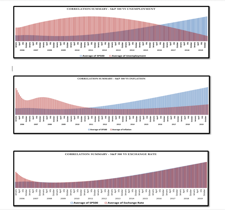 Forecasting Financial Market Regimes with Machine Learning and Factor Analysis