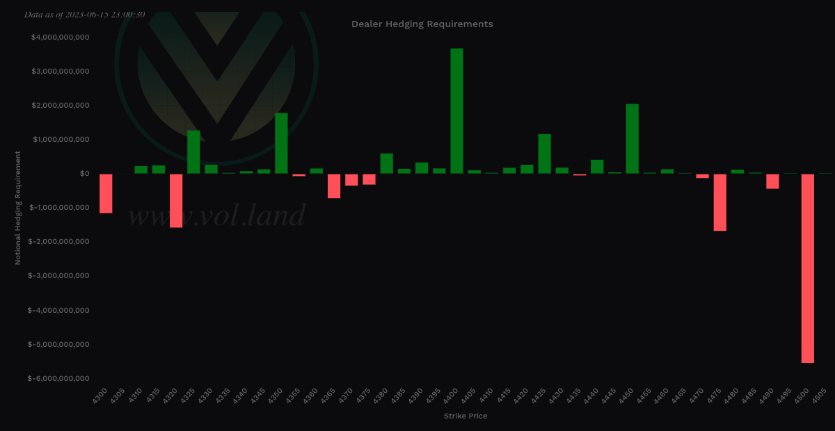 Aggregate view of Vanna via Volland