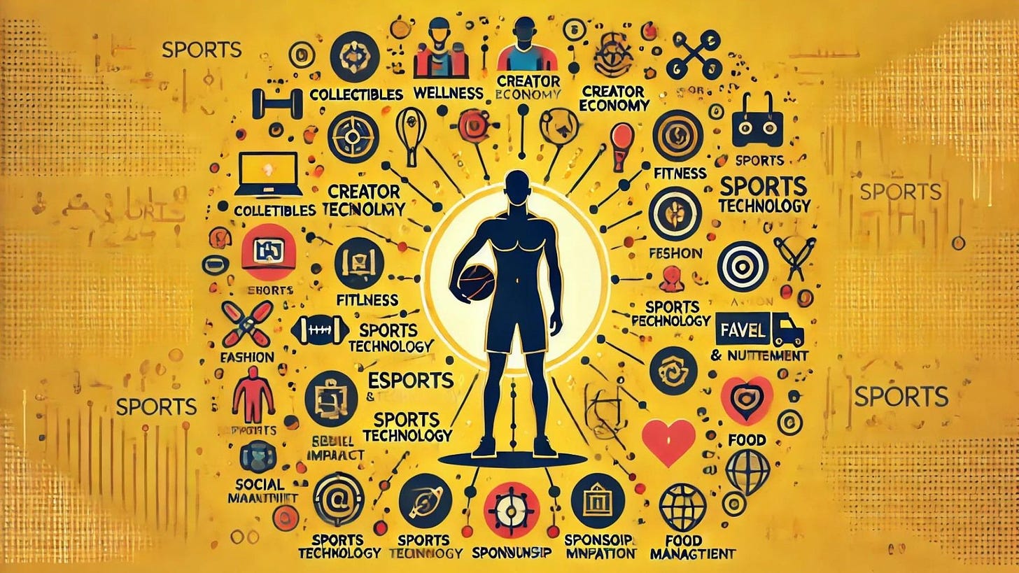 illustration of sports being at the center of other verticals 