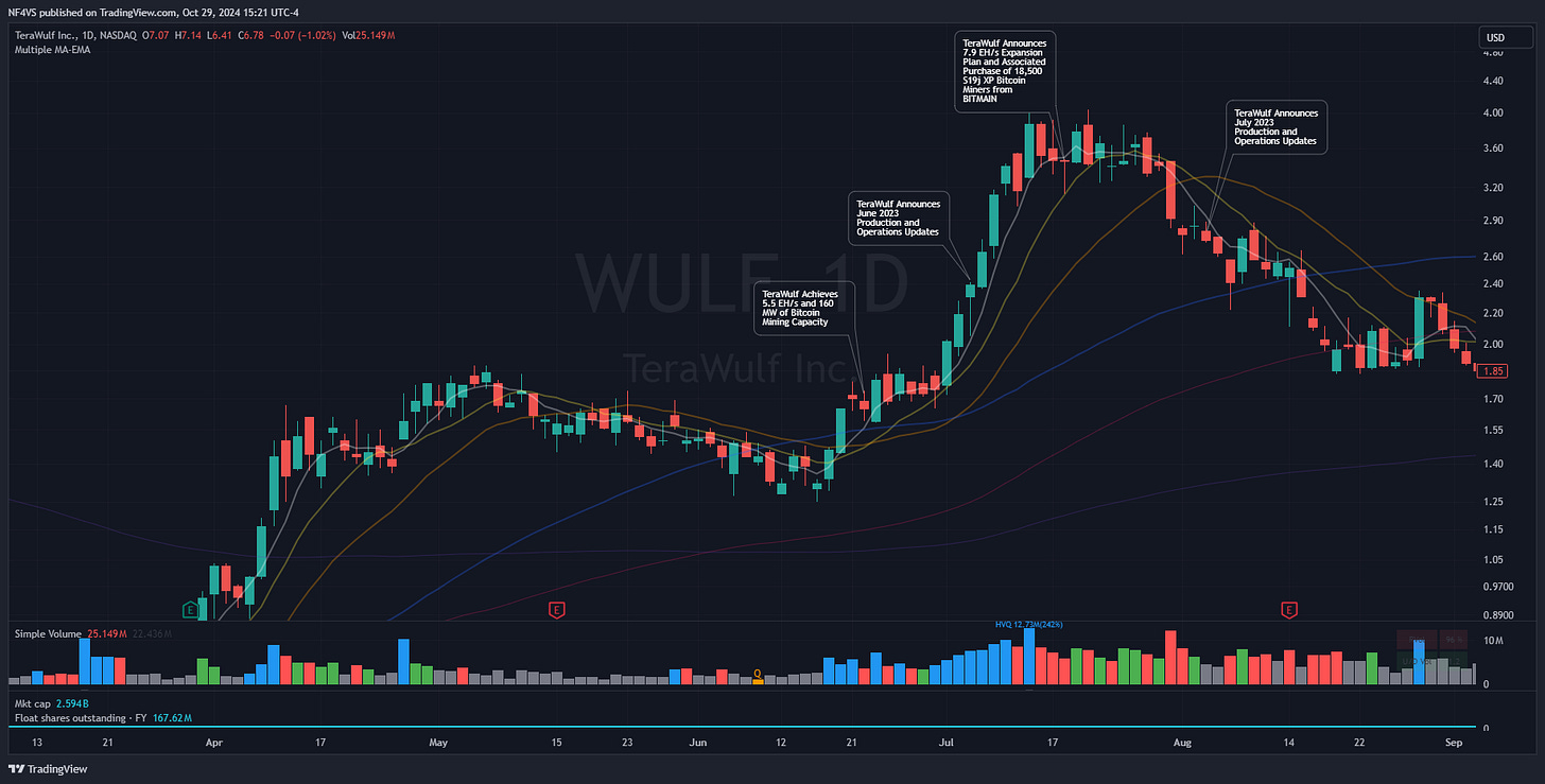 $WULF - News Releases