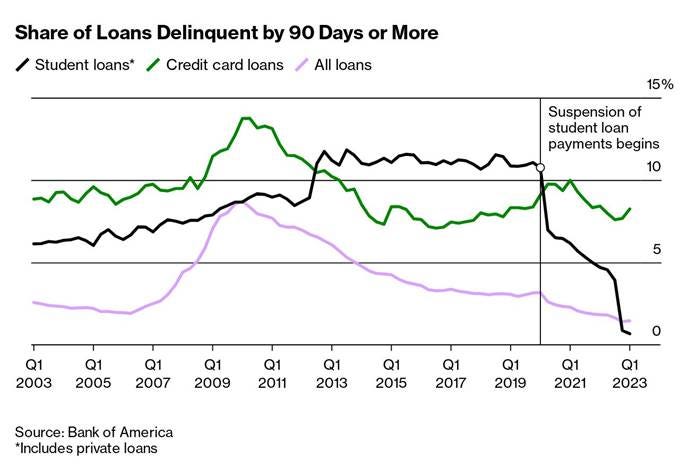 A graph of credit card loans

Description automatically generated