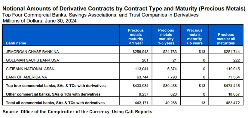 Precious Metals Trading Inside Commercial Banks, Second Quarter 2024