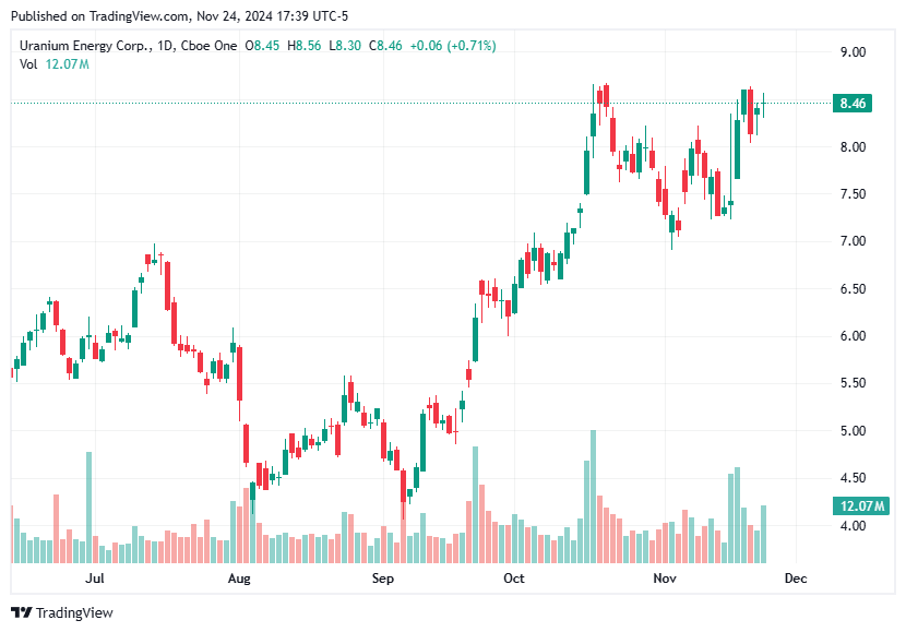 TradingView chart TradingView chart