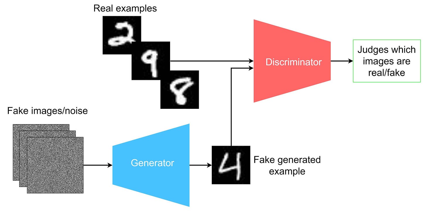 Generative adversarial networks explained - IBM Developer