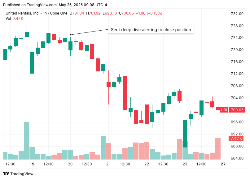 TradingView chart TradingView chart