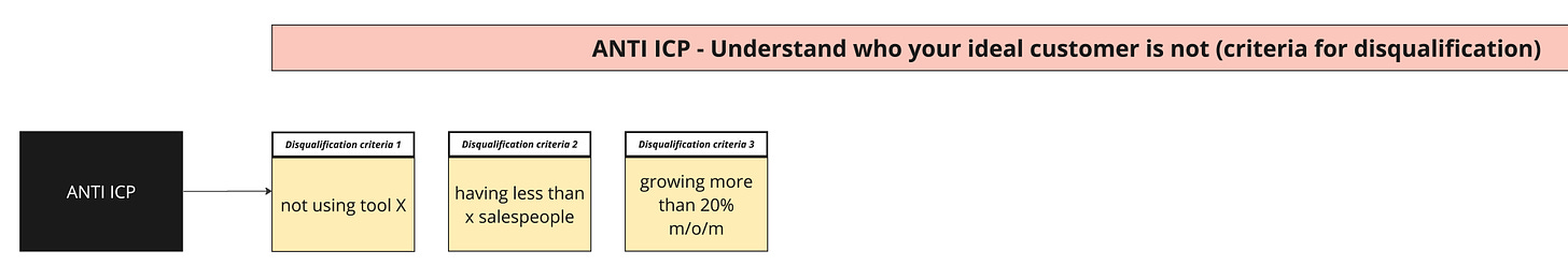 ICP framework - Anti ICP