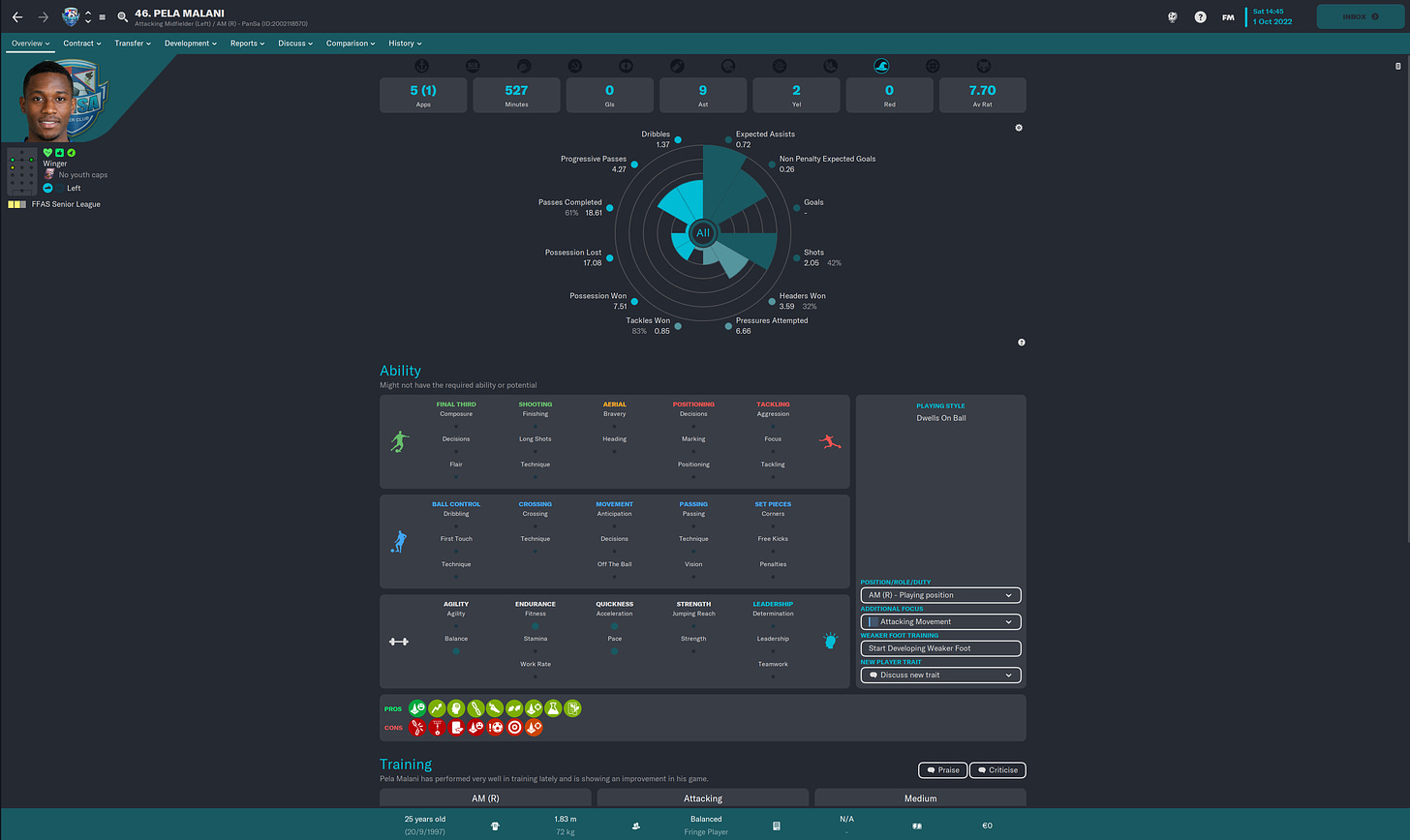Football Manager 2023 Pela Malani